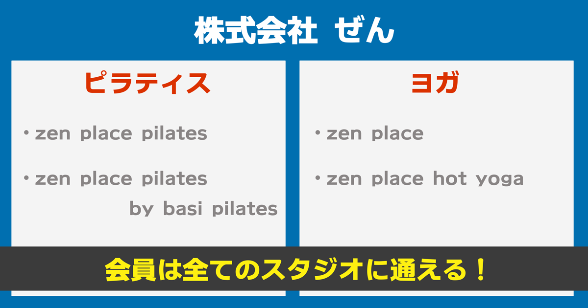 ぜんグループのスタジオが通い放題