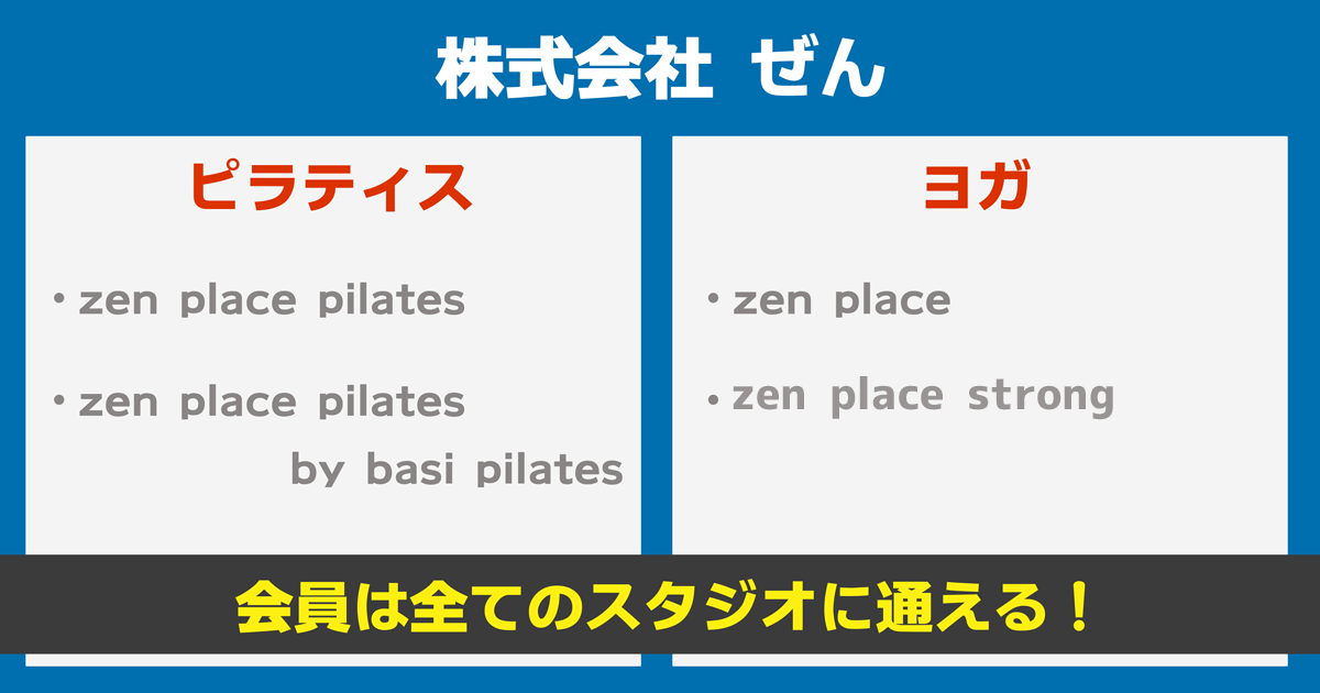 ぜんグループのスタジオが通い放題